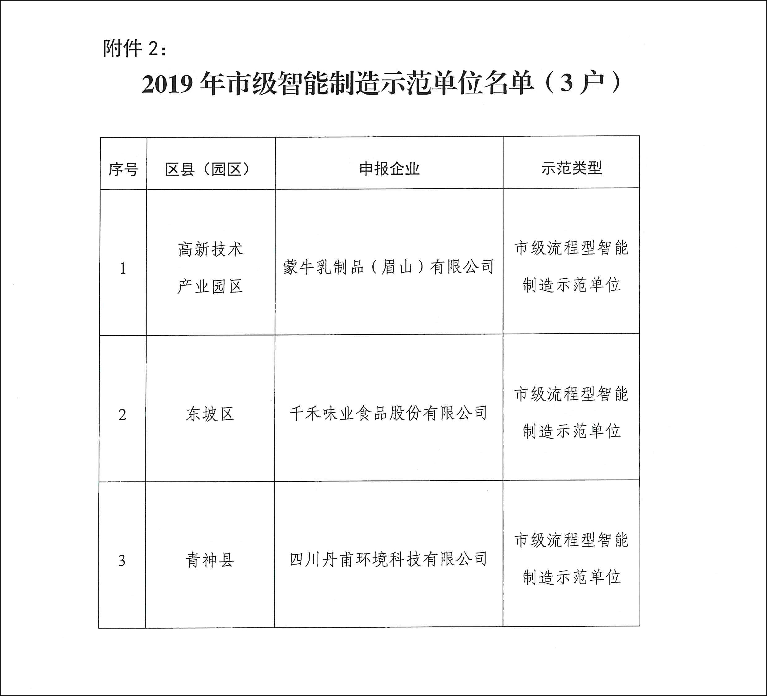 關于公布眉山市2019年綠色制造示范單位和智能制造示范單位名單的通知-4.jpg